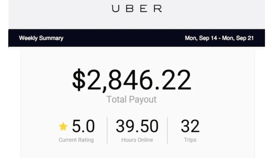 Make money fast today with Uber